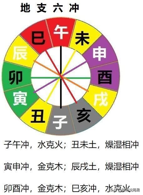 丑未沖|八字中的天干、地支相沖對命局有何影響